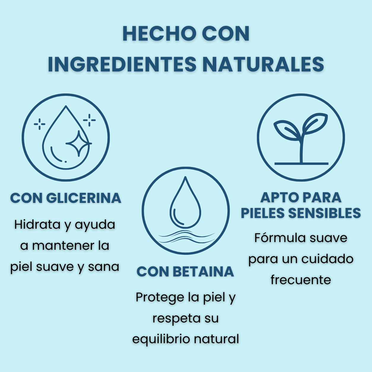 CHAMPÚ EN SECO PARA PERROS - SIN ACLARADO, SIN AGUA - LAVA A TU PERRO RÁPIDO Y SIN ESTRÉS